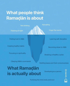 Infographic with a blue background and an iceberg (centered) with text comparing what people think Ramadan is about (top) versus what Ramadan is actually about (bottom)
