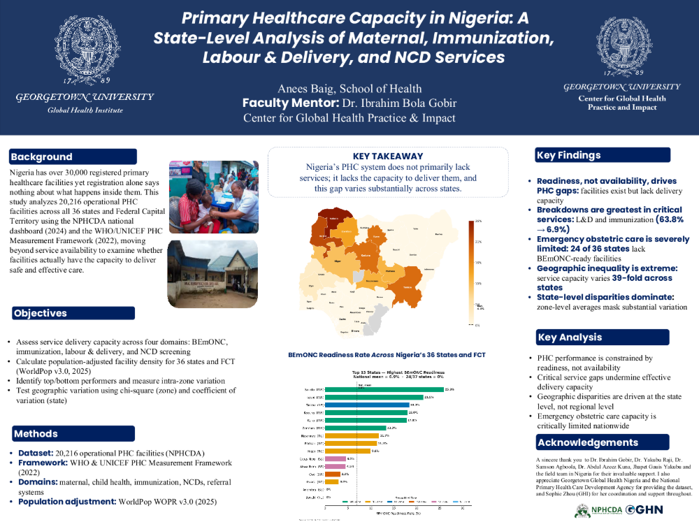 Anees Baig's research poster, titled "Primary Healthcare Capacity in Nigeria: A State-Level Analysis of Maternal, Immunization, Labour & Delivery, and NCD Services"